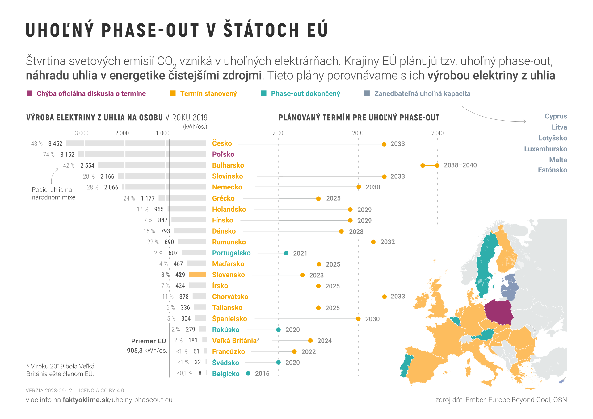 Uhoľný phase-out v štátoch EÚ